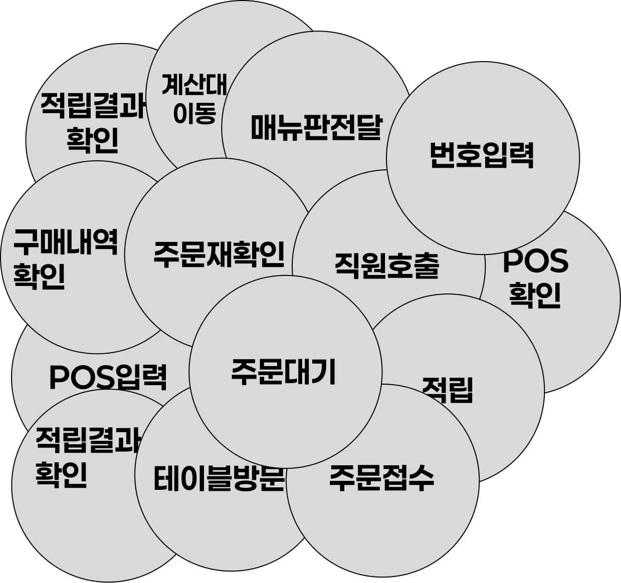 도입 전 단계